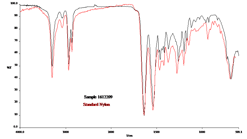 Nylon Infrared Spectrum 4