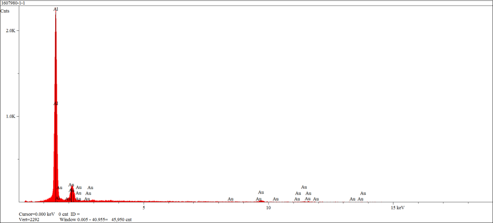 particle-analysis-eds